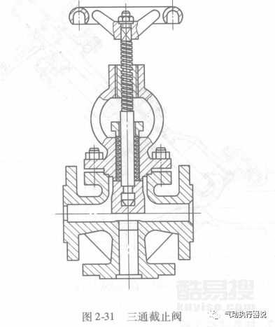 截止閥的類型、結(jié)構(gòu)形式、動(dòng)畫解析-中國泵閥制造網(wǎng)