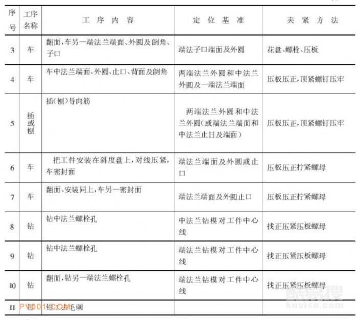 鑄鋼楔式閘閥閥體典型下藝過程(1)2