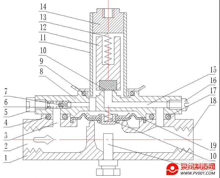 【學(xué)術(shù)前沿】淺議先導(dǎo)式電磁閥出現(xiàn)“反流”的一種解決方法-泵閥制造網(wǎng)